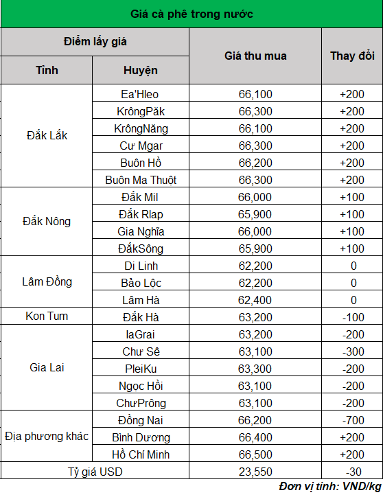 ca phe 1_1688699148.png